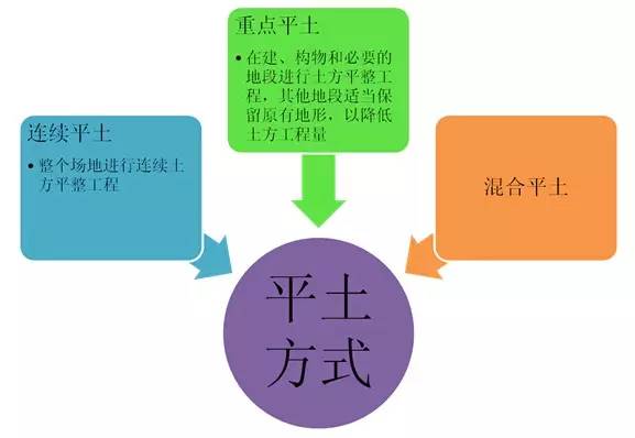 市政工程豎向設(shè)計(jì)的總結(jié)！_18