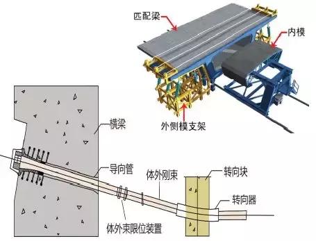 《2018版公路鋼筋混凝土及預應力混凝土橋涵設計規(guī)范》解讀