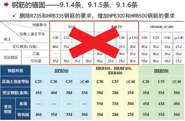 《2018版公路鋼筋混凝土及預應力混凝土橋涵設計規(guī)范》解讀