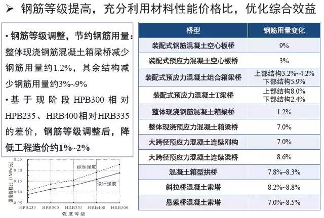 《2018版公路鋼筋混凝土及預應力混凝土橋涵設計規(guī)范》解讀