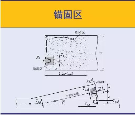 《2018版公路鋼筋混凝土及預應力混凝土橋涵設計規(guī)范》解讀