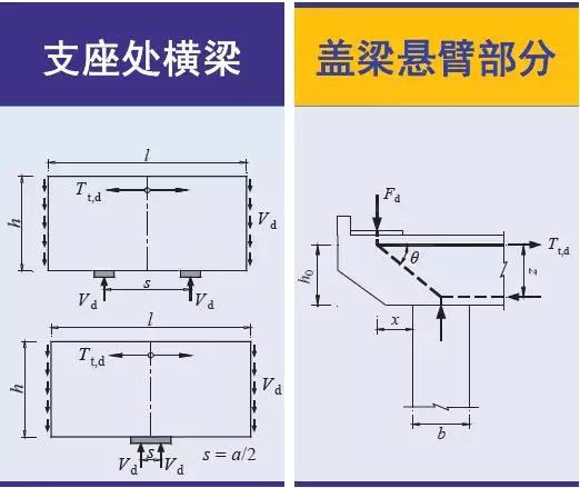 《2018版公路鋼筋混凝土及預應力混凝土橋涵設計規(guī)范》解讀