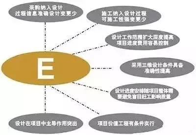 設(shè)計(jì)院們，再不轉(zhuǎn)型就晚了！