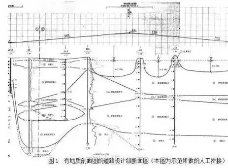 城市道路設計中如何看“工程地質(zhì)勘察報告”