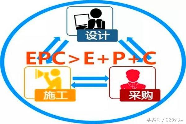 工程總承包，設(shè)計(jì)院和施工企業(yè)誰(shuí)更行？