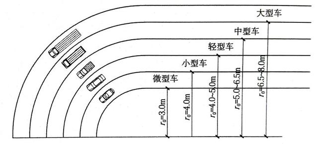 道路設計：解讀道路轉彎半徑