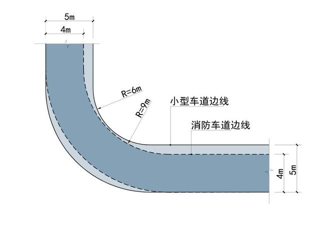 道路設計：解讀道路轉彎半徑