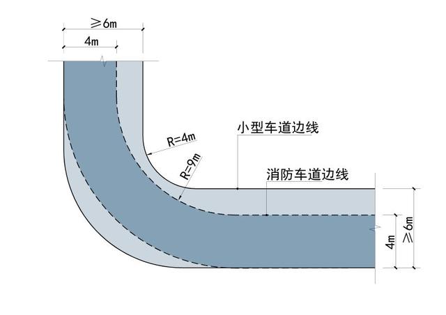 道路設計：解讀道路轉彎半徑