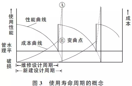 路面設計這些注意要點，不明白就沒法設計？