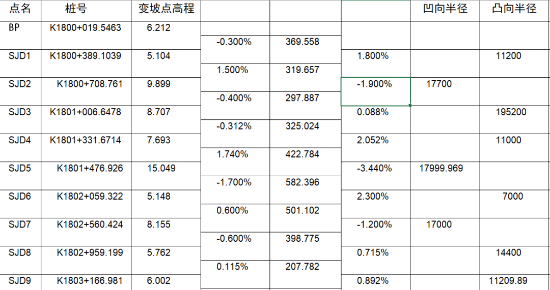 如何用RTK進(jìn)行道路豎曲線計(jì)算？